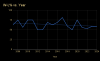 W-L% vs. Year.png