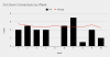 3rd Down Conversions by Week.png