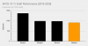 AFCN 10 Yr Draft Performance [2016-2025].png
