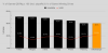 % of Games QB Rtg ≥ 100 (incl. playoffs) & % of Game Winning Drives.png