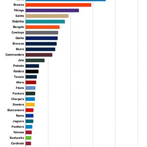 Charts 2025