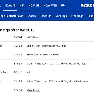 Cbssports-acc