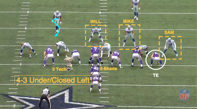 4-3 under defensive front