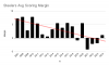 Steelers Avg Scoring Margin.png