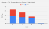 Steelers Off. Breakdown by Down - Wk1-Wk3.png