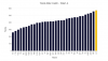 Yards After Catch - Wks1-4.png