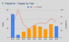 F. Fitzpatrick - Targets by Year.png